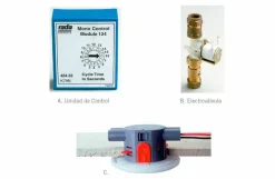 Mono Control Accionamiento Mediante Sensor. PRESTO Monocontrol 126 – 85968 – Presto Iberica