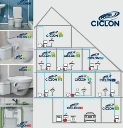 Triturador Sanitario Con Toma Wc 1 Toma Lateral (Ø40 Mm). Motor: 470 W. Bombeo Hasta 5 M De Altura O 52 M En Horizontal – T502.075601 – Ciclon FIT2 – Jimten